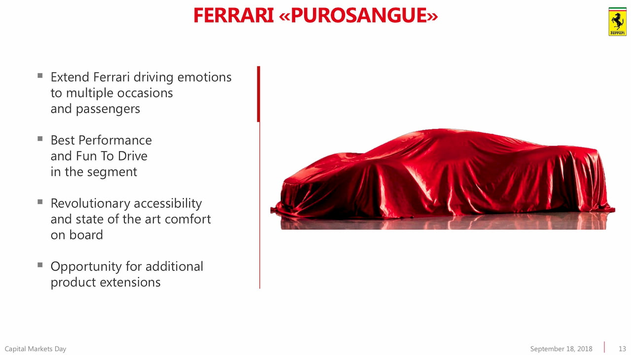 Ferrari Purosangue announcement