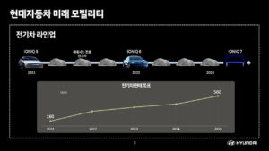 Hyundai product roadmap future EVs