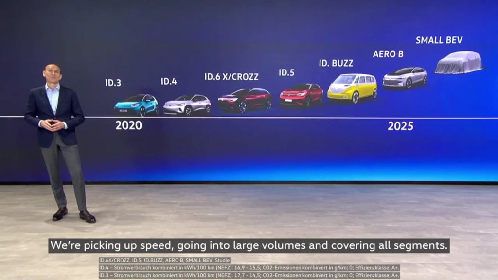 Volkswagen future model pipeline roadmap Accelerate