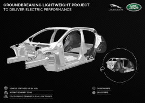 Jaguar Land Rover Tucana project