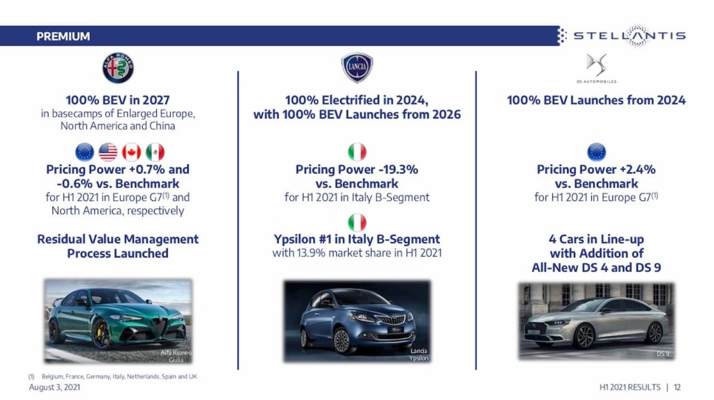 Lancia electric car plan 2026 under Stellantis
