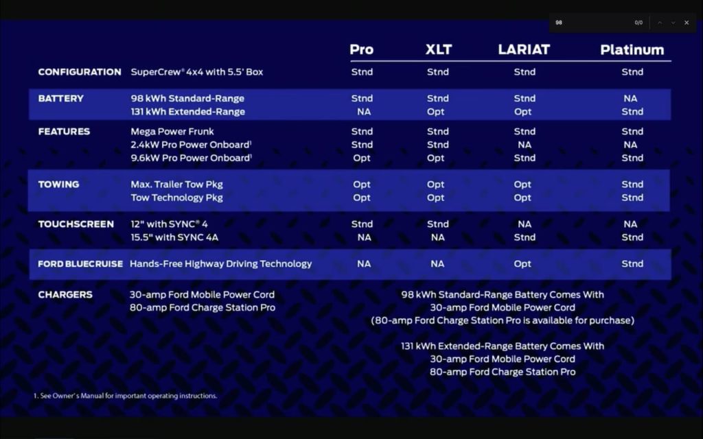 2022 Ford F-150 Lightning specifications range