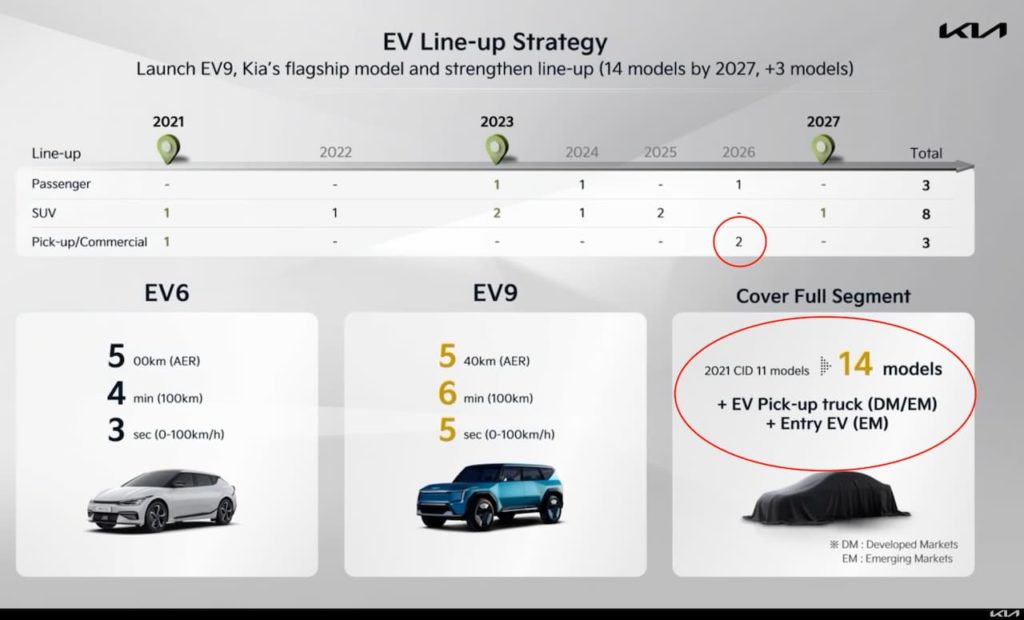 Kia truck or Kia electric truck confirmed