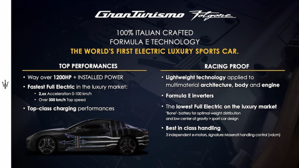 Maserati GranTurismo Folgore (Maserati GranTurismo electric) details