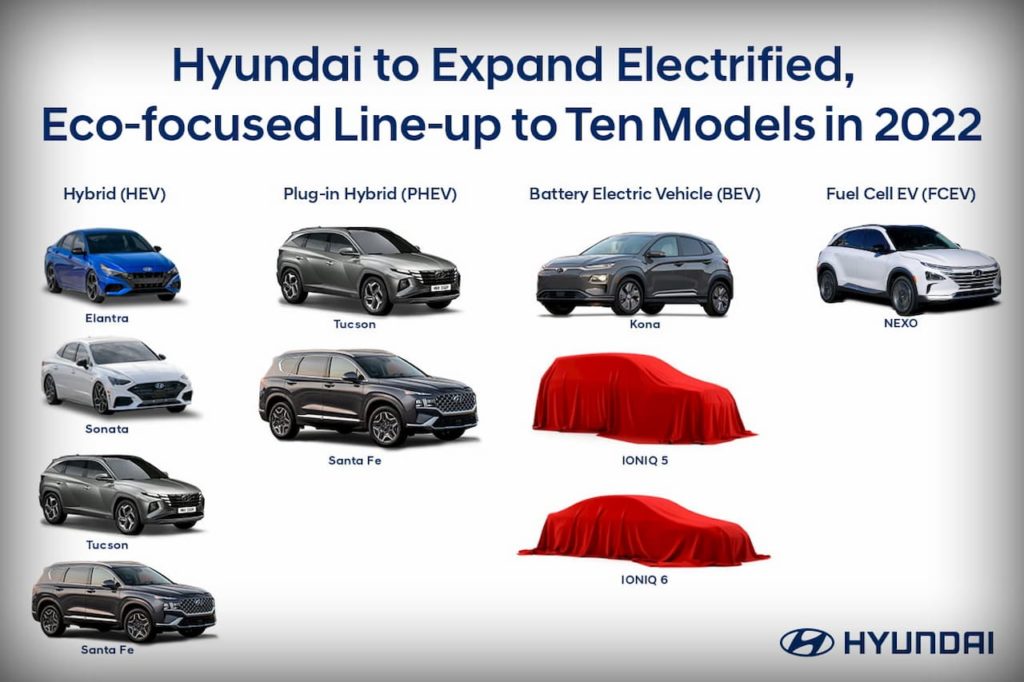 Hyundai-HEV-PHEV-BEV-roadmap-USA