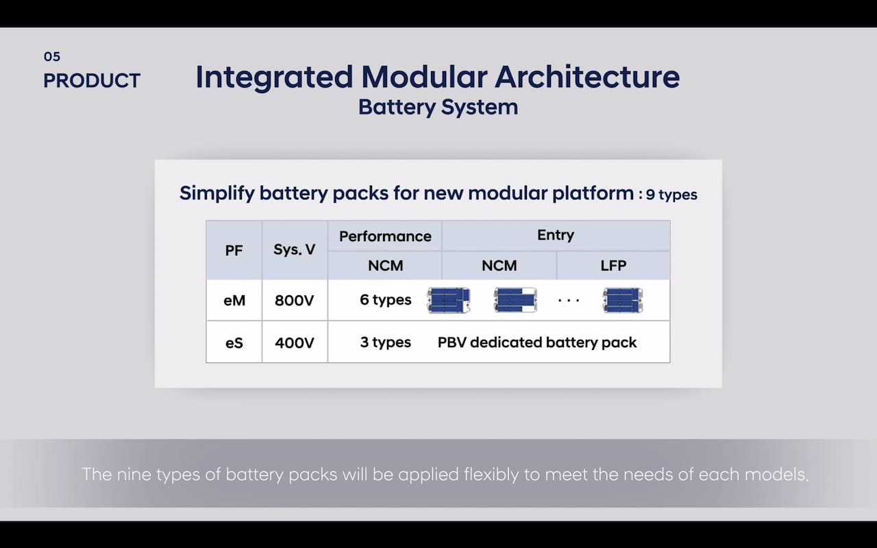 Hyundai IMA battery pack types