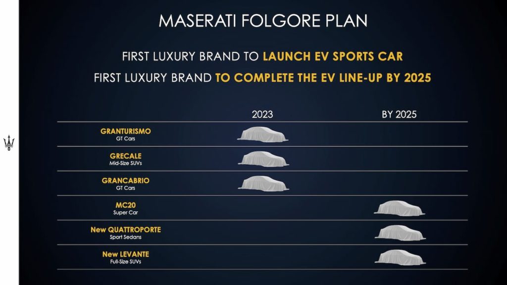 Maserati EV roadmap showing the Maserati Levante Folgore
