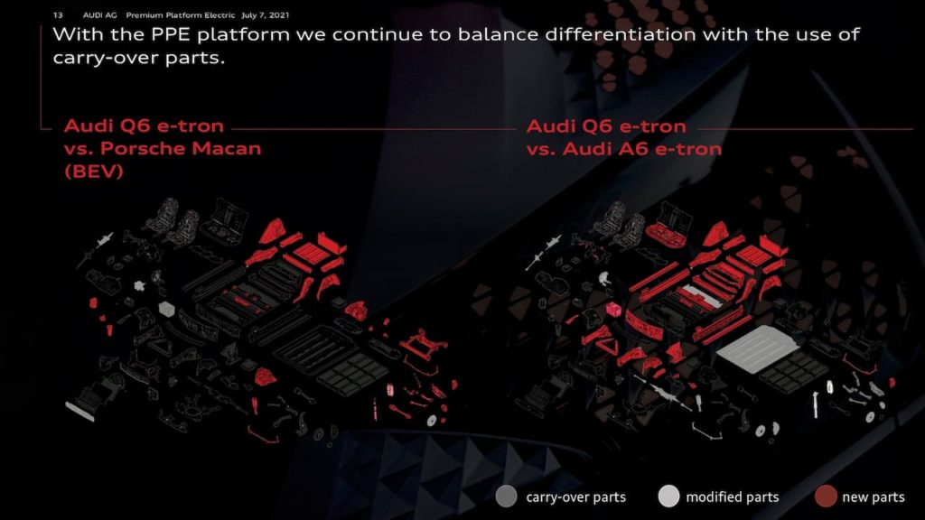 Audi A6 e tron Audi Q6 e tron component sharing