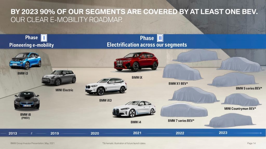 BMW Group EV roadmap shows the BMW i5 electric sedan