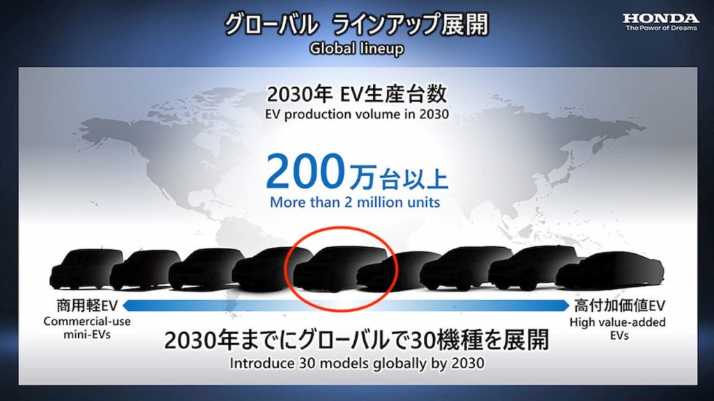 Honda EV lineup