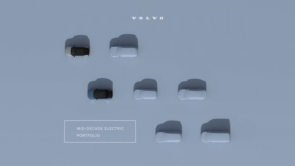 Mid decade Volvo Electric car portfolio