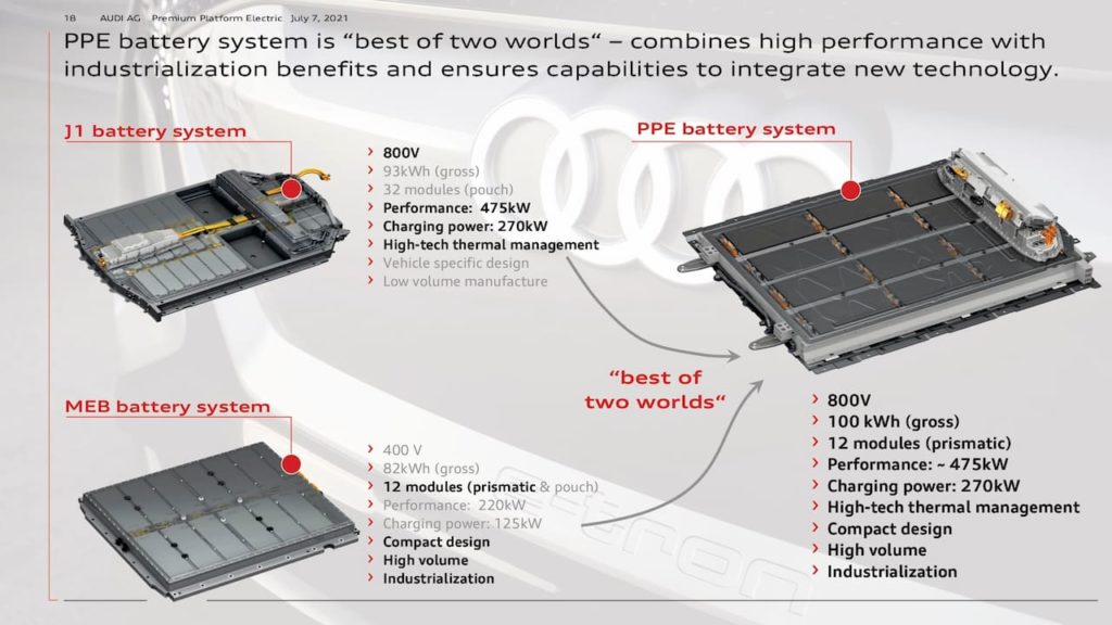PPE battery system
