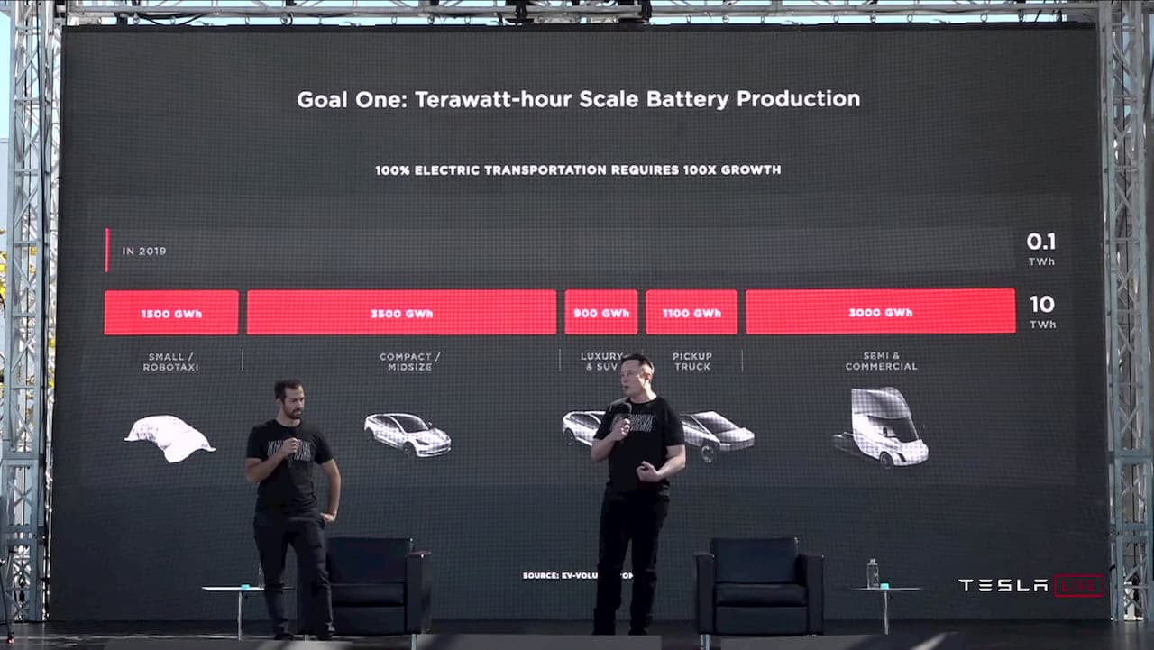 Tesla RoboTaxi & USD 25000 Tesla car
