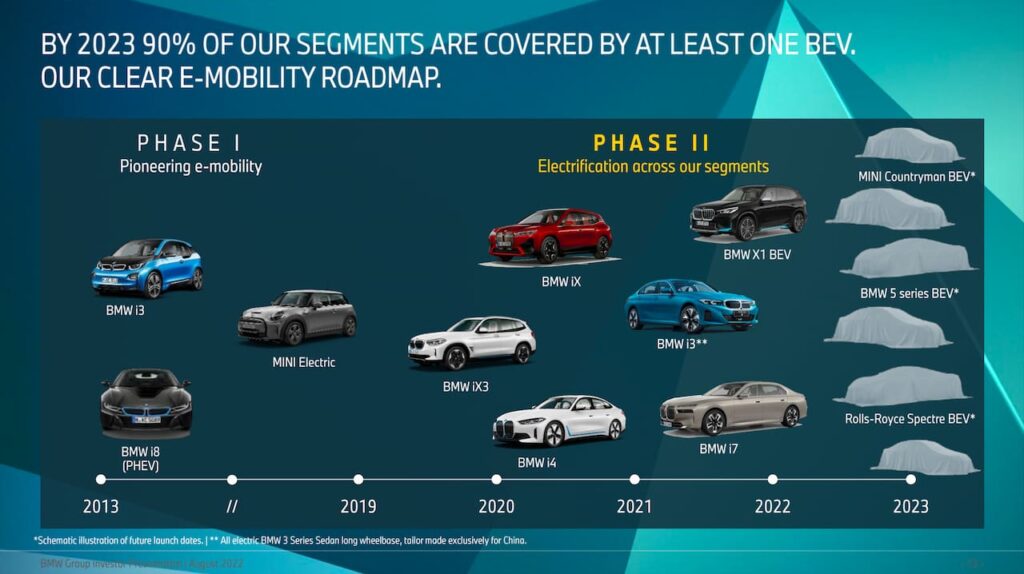 BMW i5 2023 release date confirmation slide