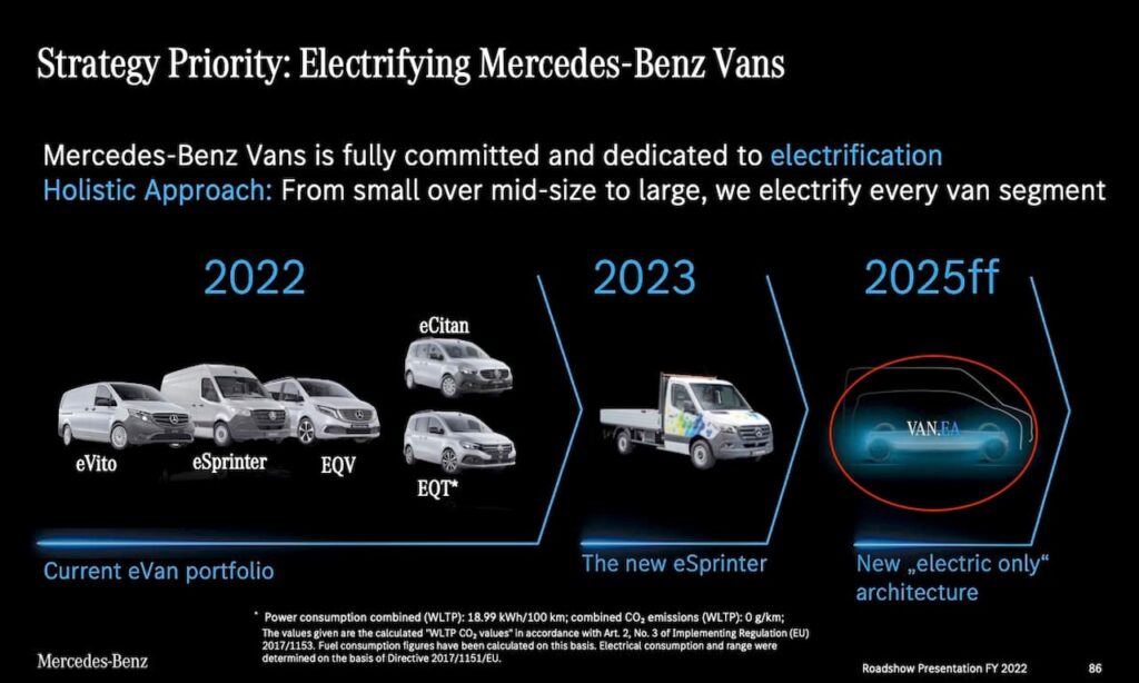 Next-gen Mercedes EQV teaser