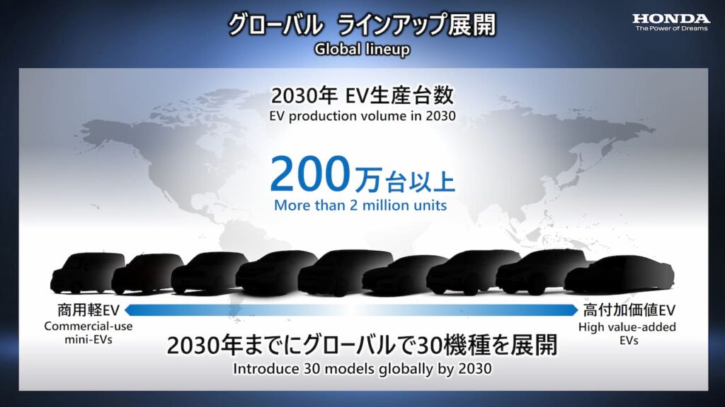 Honda EV line-up 2030