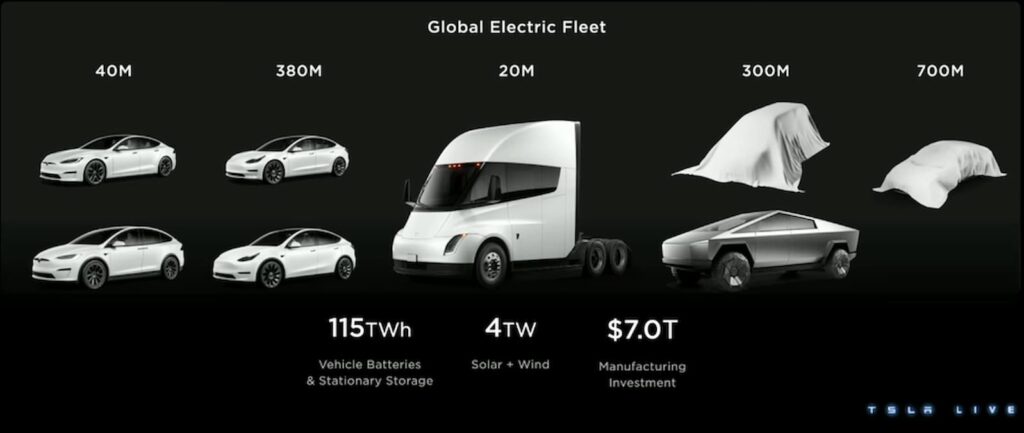 Tesla fremtidig line-up