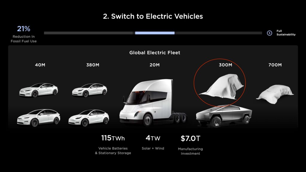Tesla Robovan teaser 2023 Investor Day